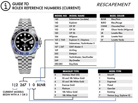 number of Rolex dealers